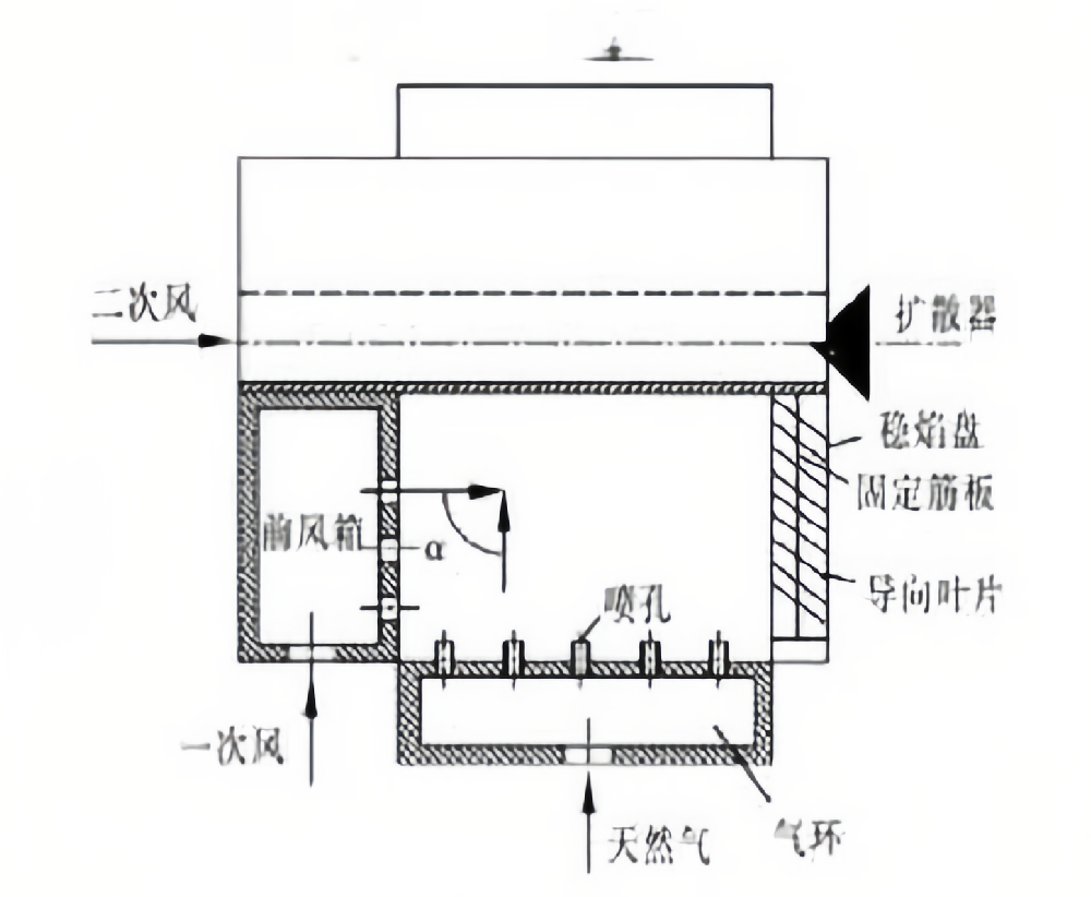 燃气锅炉燃烧器的工作原理